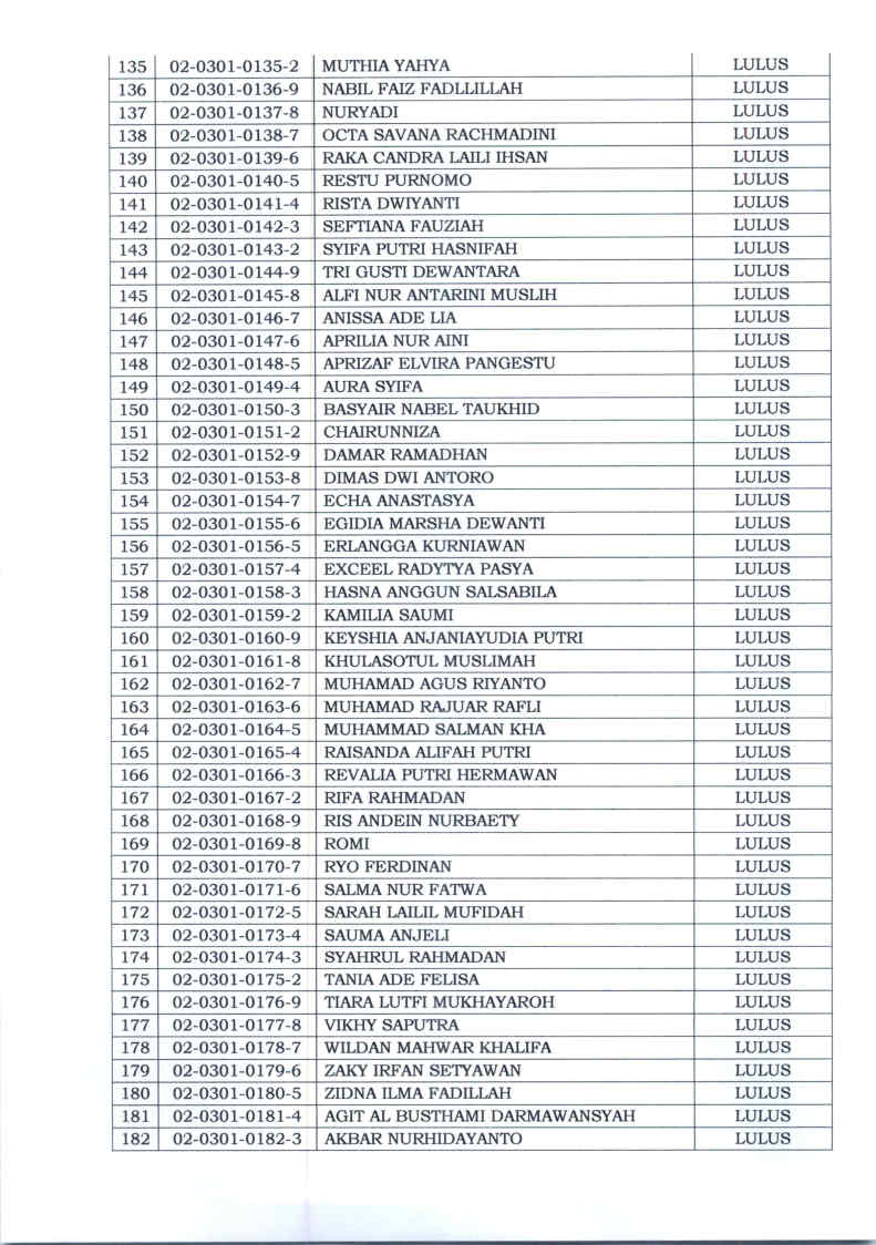 BERITA ACARAN DAN PENETAPAN KELULUSAN PESERTA DIDIK KELAS IX TAHUN ...